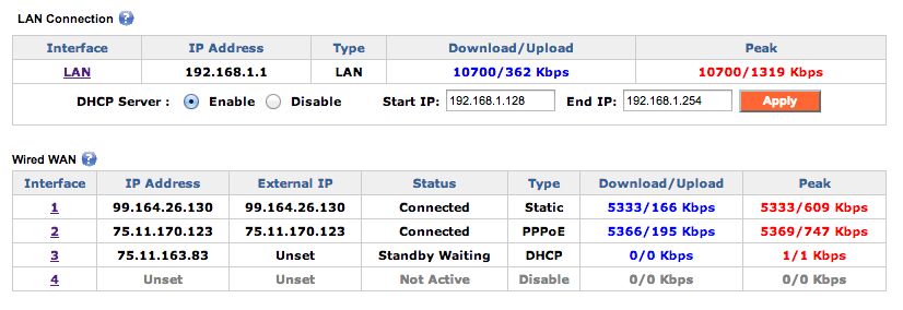 Truffle SD-WAN router bonding WAN1 and WAN2 into a single fast WAN pipe